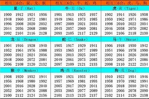 62年属什么|1962出生属什么生肖查询，1962多大年龄，1962今年几岁